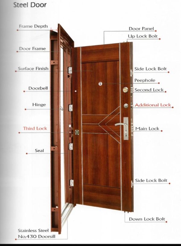 Porte